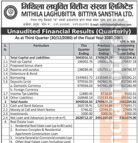 मिथिला लघुवित्तको खुद नाफा ४१.५१ प्रतिशतले बढेर ३ करोड ५४ हजार रुपैयाँ