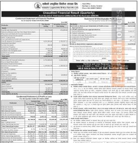 Net Profit and Q3 Analysis: Sabaiko Laghubitta Bittiya Sanstha Limited
