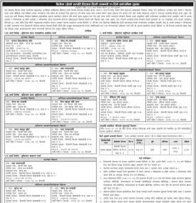धितोमा रहेको सम्पत्ति लिलाम बिक्री सम्बन्धी २१ दिने सार्वजनिक सूचना