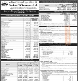 सानिमा जिआईसी इन्स्योरेन्सको खुद नाफा २० करोड ९ लाख रुपैयाँ नाफा - Q3 Report -