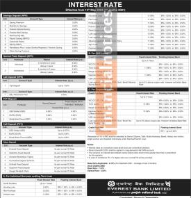 एभरेष्ट बैंकको ब्याजदर परिवर्तन, जेष्ठ १ गतेदेखि लागु हुने - Interest Rates -