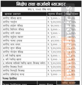 कर्पोरेट डेभलपमेन्ट बैंकको जेष्ठदेखि नयाँ ब्याजदर लागु हुने सम्बन्धी सूचना - Interest Rates -