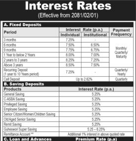 ब्याजदर परिवर्तन सम्बन्धी सूचना - Interest Rates -