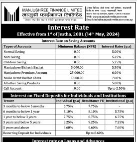 मञ्जुश्री फाइनान्सको जेष्ठदेखि नयाँ ब्याजदर लागु हुने सम्बन्धी सूचना