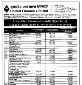 Unaudiated financial Results