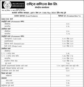 वाणिज्य बैंकको ब्याजदर परिवर्तन, जेष्ठ १ गतेदेखि कुन खातामा कति पुग्यो ?