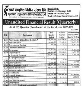 Unaudited Financial Results