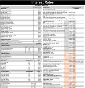 माछापुच्छ्रे बैंकको ब्याजदर परिवर्तन, जेष्ठ १ गतेदेखि कुन खातामा कति पुग्यो ?