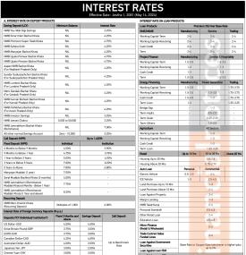 एनएमबि बैंकको परिवर्तित ब्याजदर सार्वजनिक, हुन खातामा कति पुग्यो ?