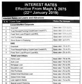 Interest Rates