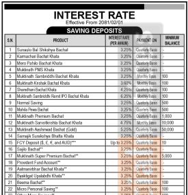 मुक्तिनाथ विकास बैंकको नयाँ ब्याजदर सार्वजानिक, कुन खातामा कति पुग्यो ?