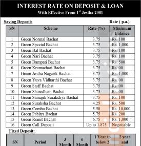 ग्रीन डेभलपमेण्ट बैंकको जेष्ठदेखि नयाँ ब्याजदर लागु हुने सम्बन्धी सूचना