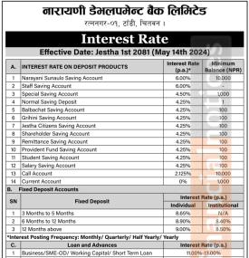 नारायणी डेभलपमेण्ट बैंकको परिवर्तित ब्याजदर सार्वजनिक, कुन खातामा कति पुग्यो ?