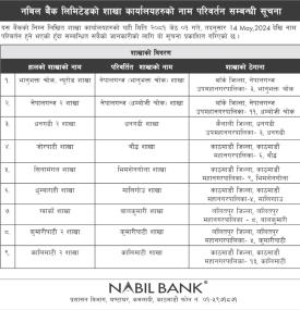 नविल बैंकको शाखा कार्यालयहरुको नाम परिवर्तन सम्बन्धी सूचना