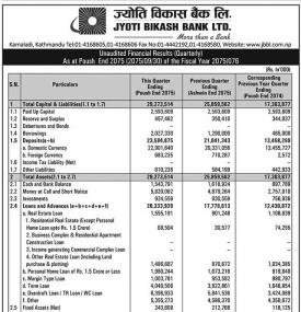 Unaudited Financial Results