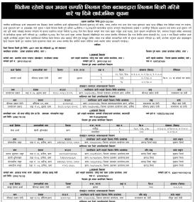 धितोमा रहेको चल अचल सम्पत्ति लिलाम विक्रि गर्दै कृषि विकास बैंक -