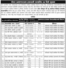 शेयर प्रमाणपत्र हकदावी सम्बन्धी ३५ दिने सूचना