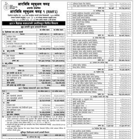 RBB Merchant Banking has published RBB Mutual Fund-1 Net Asset Value till Baisakh, 2081