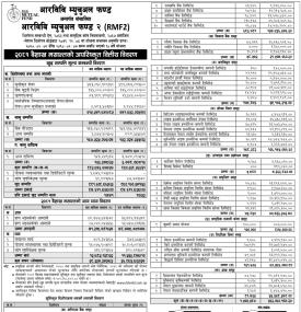 RBB Merchant Banking has published RBB Mutual Fund-2 Net Asset Value till Baisakh, 2081