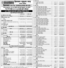 Himalayan Capital has published Himalayan 80-20 Net Assets Value till Baisakh, 2081