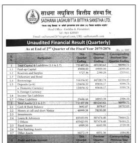 Unaudited Financial Results Quarterly
