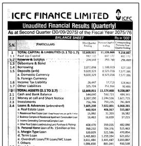 Unaudited Financial Result - Quarterly