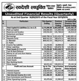 Unaudited Financial Results- Quarterly