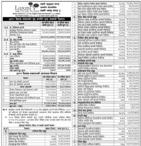 LS Capital has published the Laxmi Value Fund-2 Net Asset Value till Baisakh, 2081