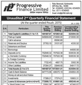 Unaudited 2nd Quarterly Financial Statement 