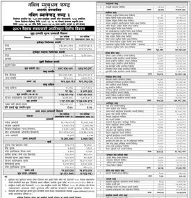 Nabil Investment Banking has published Nabil Balanced Fund 3 Net Assets Value till Baisakh, 2081