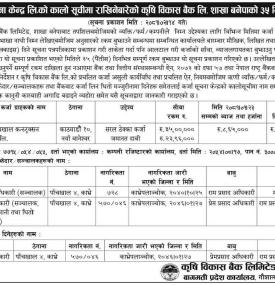 कालोसूचीमा राखिने बारेको शाखा बनेपाको ३५ दिने सूचना