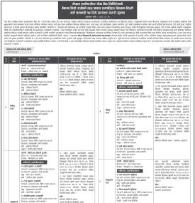 बैंकमा धितो राखेको चल अचल सम्पत्तिहरु लिलाम बिक्री गर्ने बारे १५ दिने जरुरी सूचना