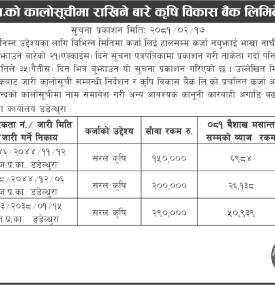 कर्जा सूचना केन्द्रको कालो सूचिमा राखिने ३५ दिने सूचना -