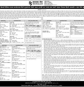 विभिन्न शाखा कार्यालयमा धितो सुरक्षणमा रहेको अचल सम्पत्ति लिलाम बिक्री सम्बन्धी ७ दिने सूचना
