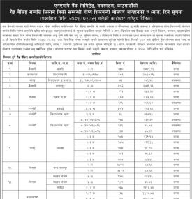 गैह्र बैकिङ्ग सम्पत्ति लिलाम बिक्री सम्बन्धी गोप्य शिलबन्दी बोलपत्र आव्हानको सूचना
