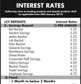 Interest Rates Notice 
