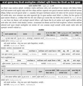 कर्जा सूचना केन्द्रको कालो सूचीमा राखिनेबारे कृषि विकास बैंकको सूचना -