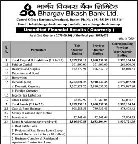 Unaudited Financial Results 