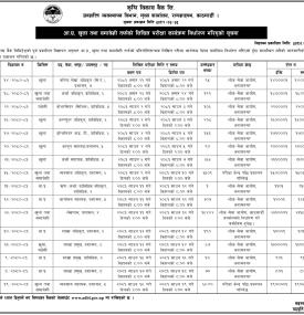 लिखित परिक्षा कार्यक्रम निर्धारण गरिएको बारे सूचना