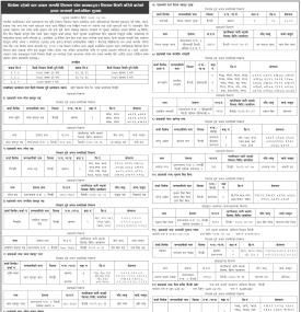 धितोमा रहेको चल अचल सम्पत्ति लिलाम डाँक बढाबढद्धारा लिलाम बिक्री गरिने बारको सूचना
