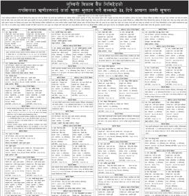 ऋणीहरुलाई कर्जा चुक्ता भुक्तान गर्ने सम्बन्धी ३५ दिने अत्यन्त जरुरी सूचना