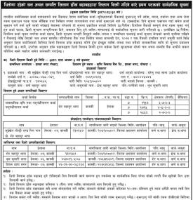 धितोमा रहेको चल अचल सम्पत्ति लिलाम डाँक बढाबढद्धारा लिलाम बिक्री गरिने बारको सूचना