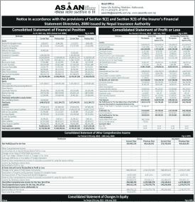 Asian Life Insurance has published its annual financial statement of the fiscal year 2079/80