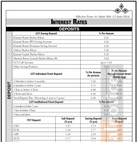 कुमारी बैंकको नयाँ ब्याजदर सार्वजनिक, असार एक गतेदेखि लागु हुने - Interest Rates Notice -