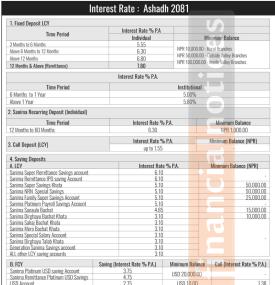 असार महिनाको लागि सानिमा बैंकको नयाँ ब्याजदर लागु, हुन कुन खातामा कति ?