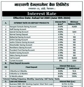 नारायणी डेभलपमेण्ट बैंकको परिवर्तित ब्याजदर सार्वजनिक, कुन खातामा कति पुग्यो ?