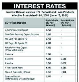 हिमालयन बैंकको  नयाँ ब्याजदर सम्बन्धी सूचना - Interest Rates -