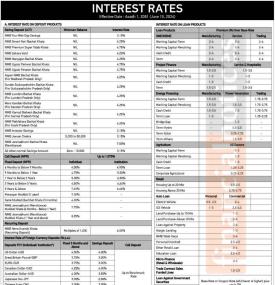 एनएमबि बैंकको नयाँ ब्याजदर सार्वजनिक, कुन कुन खातामा कति ? - Interest Rates Notice -