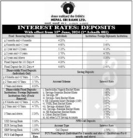 नेपाल एसबिआई बैंकको ब्याजदर परिवर्तन, असार १ गतेदेखि लागु हुने - Interest Rates -