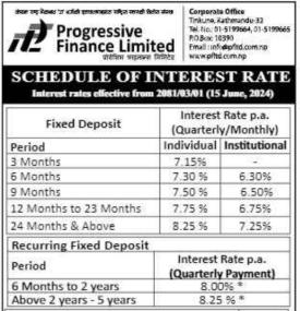 ब्याजदर परिवर्तन सम्बन्धी सूचना -